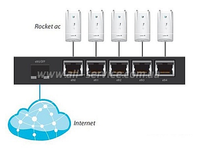  Ubiquiti EdgeRouter X SFP (ER-X-SFP)