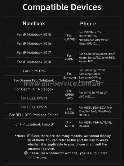 ���� ������ USB-C to USB-C 2.0m 100W USB3.1 20Gbps 4K60Hz Cabletime (CA914234)