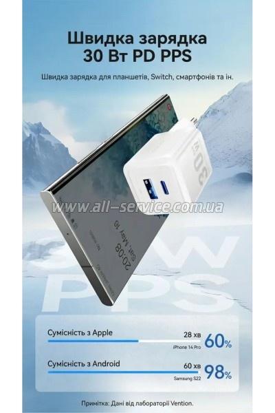 �������� ������� Vention 1xUSB-C PD30W + 1xUSB QC3.0 30W GaN white (FEQW0-EU)