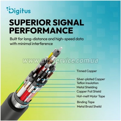 ���� ������ USB-C to USB-C 0.5m USB4 2.0 80G 240W 16K silicone black Digitus (AK-300350-005-S)