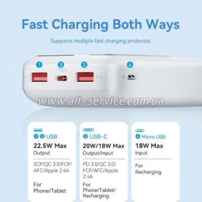 ������� ������������� Vention 20000mAh PD 22.5W Black (FHLB0)