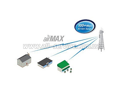 WI-FI   Ubiquiti AirGrid M2 HP 16 dBi (AG-HP-2G16)