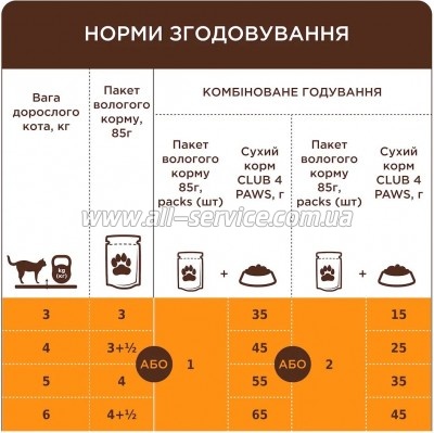     Club 4 Paws     85  (4820269143623)