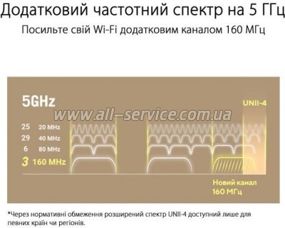  ASUS ZenWiFi XT9 1PK (90IG0740-MO3B60)