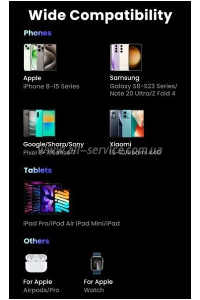   UGREEN 10000mAh 20W Black (PB311) (25742)