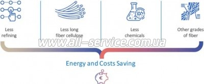 ��������� ������ Smart Tissue Essential Peach 10 ������� (5944582100138)