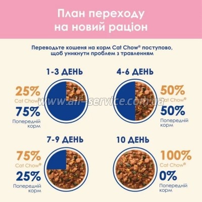     Purina Cat Chow       85  (8445290426536)