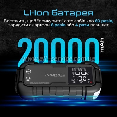 ����� �������� ���������� Promate 20000mAh PD/45W, QC3.0, 2000A, Flashlight (sparktank-20)