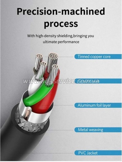 ���� ������ USB 3.0 AM to USB-C 1.5m Cabletime (CA915439)