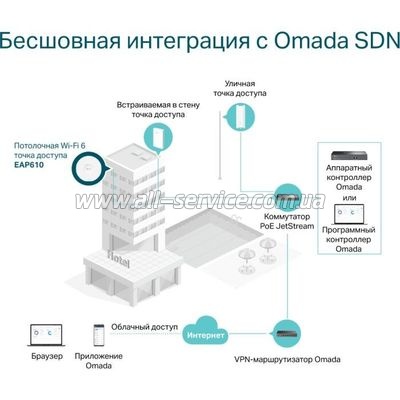   Wi-Fi TP-Link EAP610