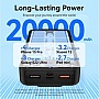 ������� ������������� Vention 20000mAh PD 22.5W (FHPB0)