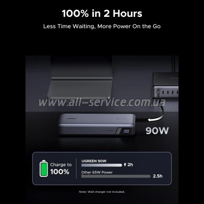 ������� ������������� Ugreen 25000mAh PD 165W (PB552 55995B)