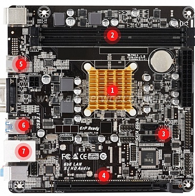   Biostar A68N-2100K CPU AMD E1-6010 (!) sFT3, AMD Beema, 2xDDR3 VGA-HDMI, mITX