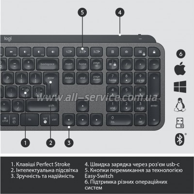  Logitech MX Keys Advanced for Business Wireless Illuminated UA Graphite (920-010251)