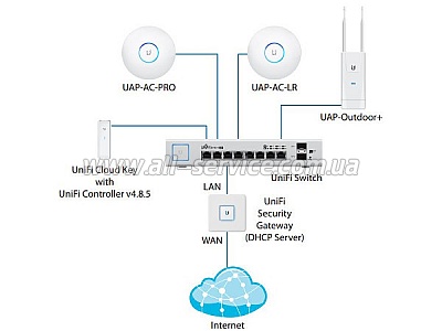  Ubiquiti UniFi Switch US-8-150W