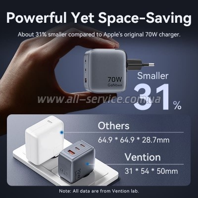 �������� ������� Vention 2xUSB-C PD70W + 1xUSB QC3.0 22.5W GaN gray (FEXH0-EU)