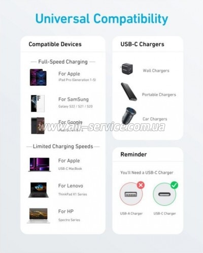 ���� ������ USB-C to USB-C 0.9m 322 Black Anker (A81F5G11)