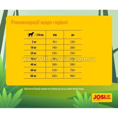     Josera JosiDog Economy 15 (4032254745532)