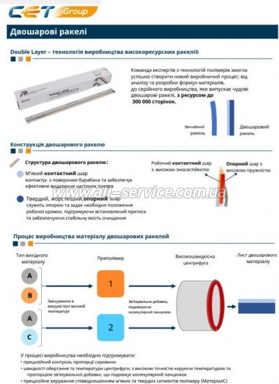 ������ ������� ����������� CET Konica Minolta Bizhub C224/ C258/ C284/ C364/ DR313/ DR512 (CET281062)