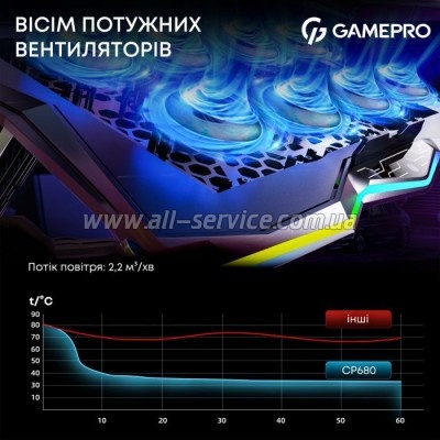    GamePro CP680