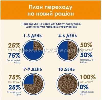     Purina Cat Chow Adult   15 (5997204514127)