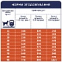     Club 4 Paws     14  (4820083909573)