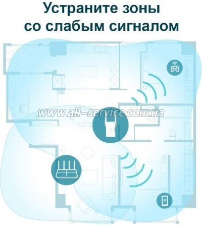  TP-Link RE605X