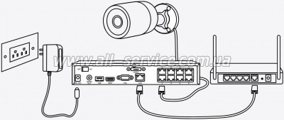 ������ ��������������� Reolink P320 (2.8)