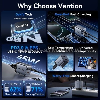 �������� ������� Vention 2xUSB-C PD45W GaN gray (FCDH0-EU)