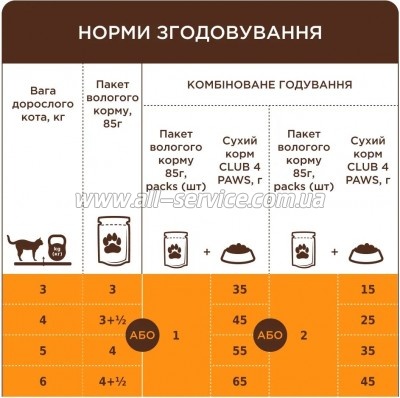 ������� ���� ��� ����� Club 4 Paws � �������� � ���� 85 � (4820269142497)