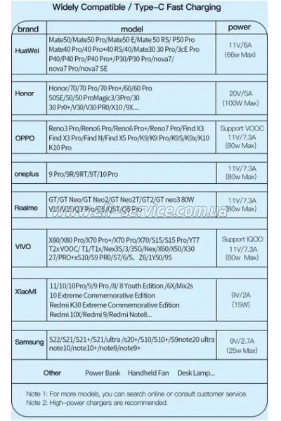 ���� ������ USB 2.0 AM to USB-C 2.0m 100W black Essager (EXC7A-CGA01-P)