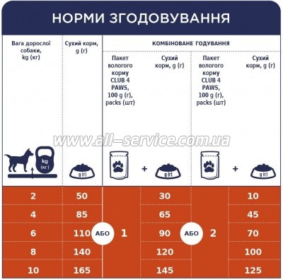 ����� ���� ��� ����� Club 4 Paws Adult Small Breeds � ������� 14 �� (4820215368452)