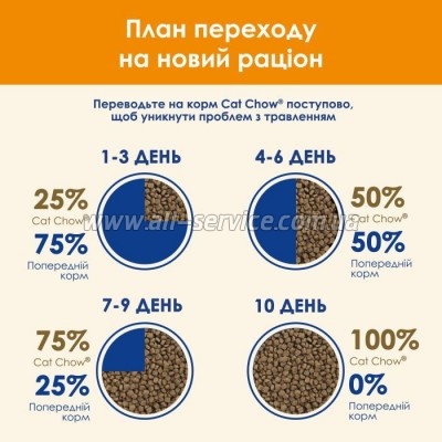     Purina Cat Chow Adult   15 (7613035394889)