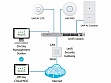 WI-FI   Ubiquiti UniFi AP AC Lite (UAP-AC-LITE)