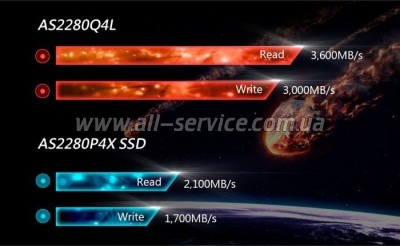  SSD M.2 2280 512GB Apacer (AP512GAS2280Q4X-1)