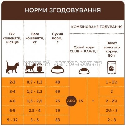     Club 4 Paws Premium     5  (4820215369480)