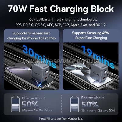 �������� ������� Vention 2xUSB-C PD70W + 1xUSB QC3.0 22.5W GaN + cable USB-C to USB-C 1.0m black gray (TZ-FEXH0-EU)