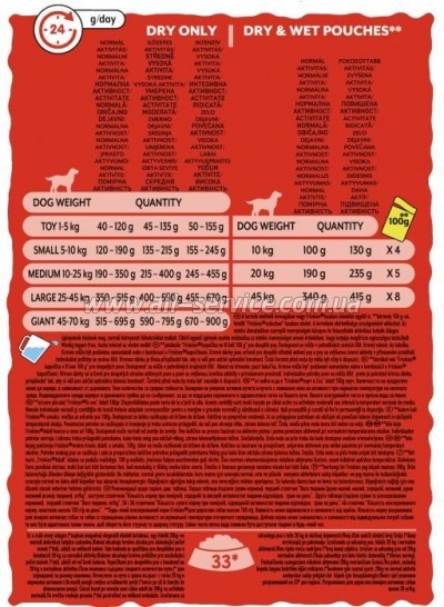     Purina Friskies Active   10 (7613031395484)