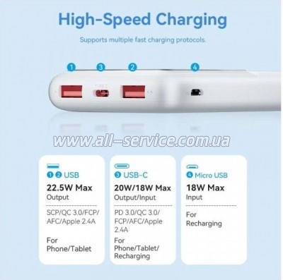   Vention 10000mAh 22.5W 3A PD, QC/3.0, LED Display, White (FHKW0)