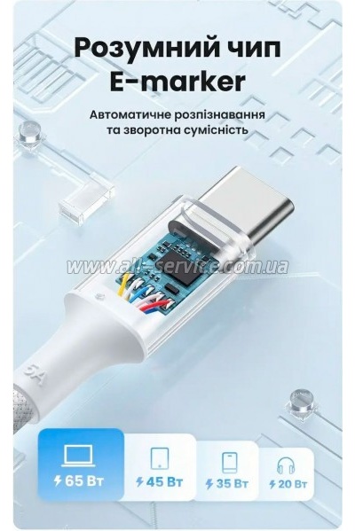 ���� ������ USB-C to USB-C 2.0m PD100W 5A braided L502 white Ugreen (35221)
