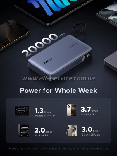 ������� ������������� Ugreen 20000mAh PD 145W (PB551 55992B)