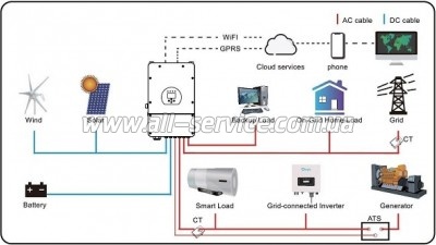 ��������� �������� Deye SUN-5K-SG03LP1-EU WiFi (SUN-5K-SG03LP1-EU)