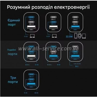 �������� ������� Vention 1xUSB-C PD70W + 1xUSB QC3.0 22.5W GaN + cable USB-C to USB-C 1.0m 5A gray (TZ-FCGH0-EU)