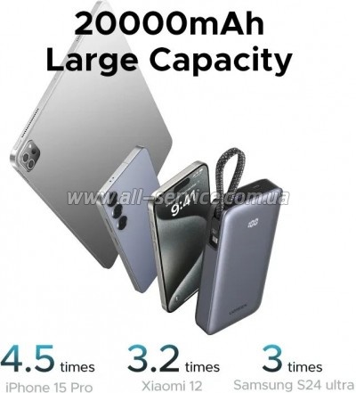 ������� ������������� Ugreen 20000mAh PD 45W (PB536 55988B)