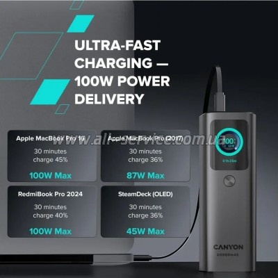 ������� ������������� Canyon 20000mAh OnPower 265 PD 100W (CNS-CPB265DG)