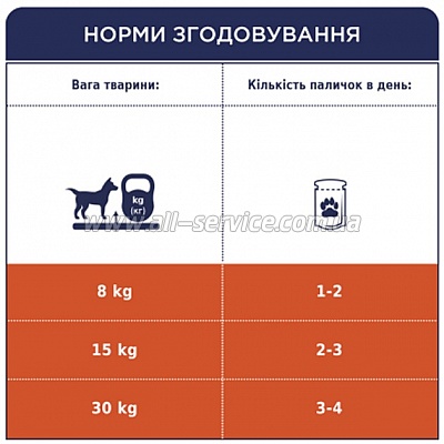    Club 4 Paws Premium      77  (4820215363228)