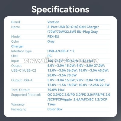 �������� ������� Vention 2xUSB-C PD70W + 1xUSB QC3.0 22.5W GaN gray (FEXH0-EU)