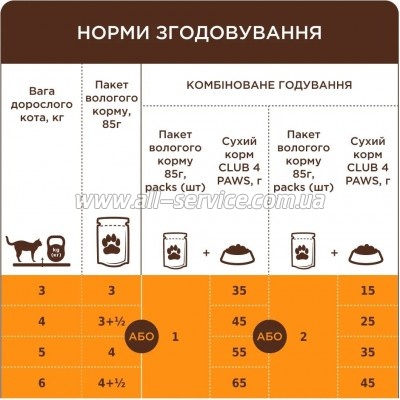 ������� ���� ��� ����� Club 4 Paws � ���������� � ���� 85 � (4820269142565)