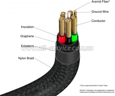 ���� ������ USB-C to USB-C 1.2m 100W black Verbatim (31846)