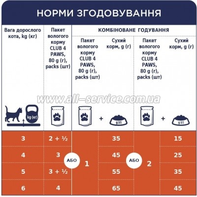     Club 4 Paws     100  (4820083908873)